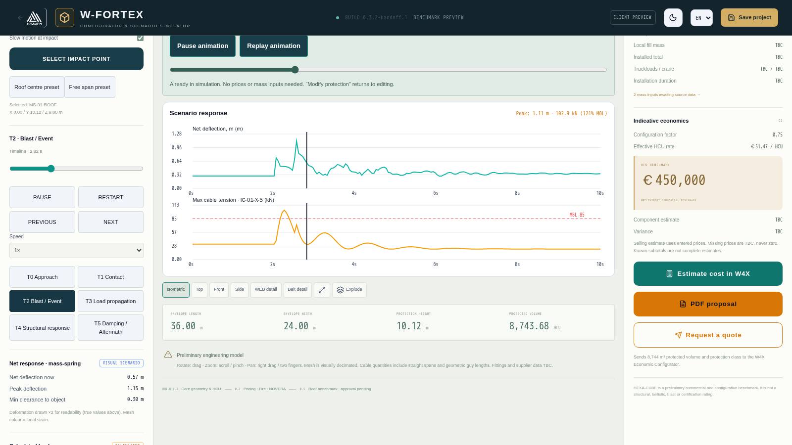 Fig. 9. Response charts: mesh deflection and maximum cable tension with the MBL line