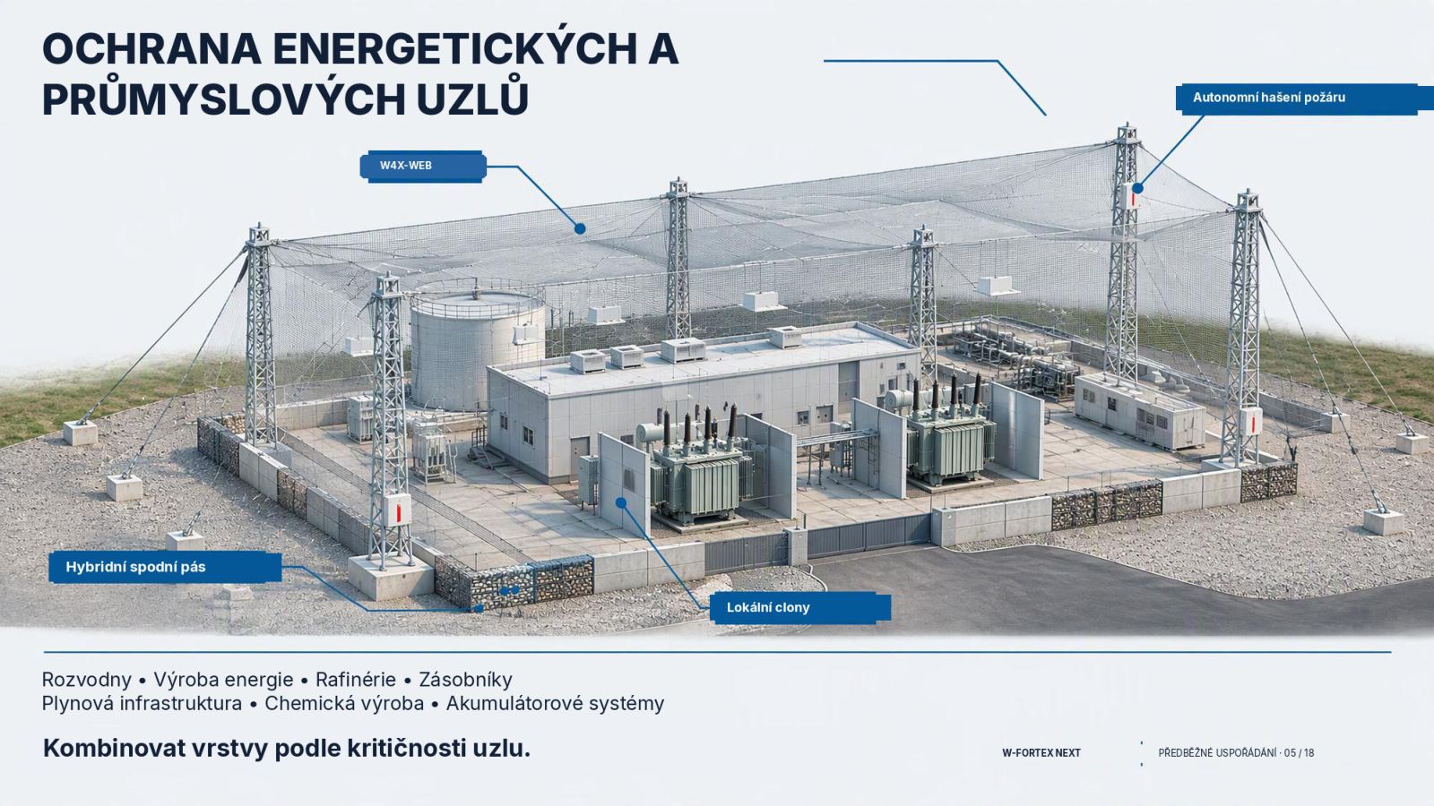 Ochrana energetických a průmyslových uzlů — kombinovat vrstvy podle kritičnosti uzlu.