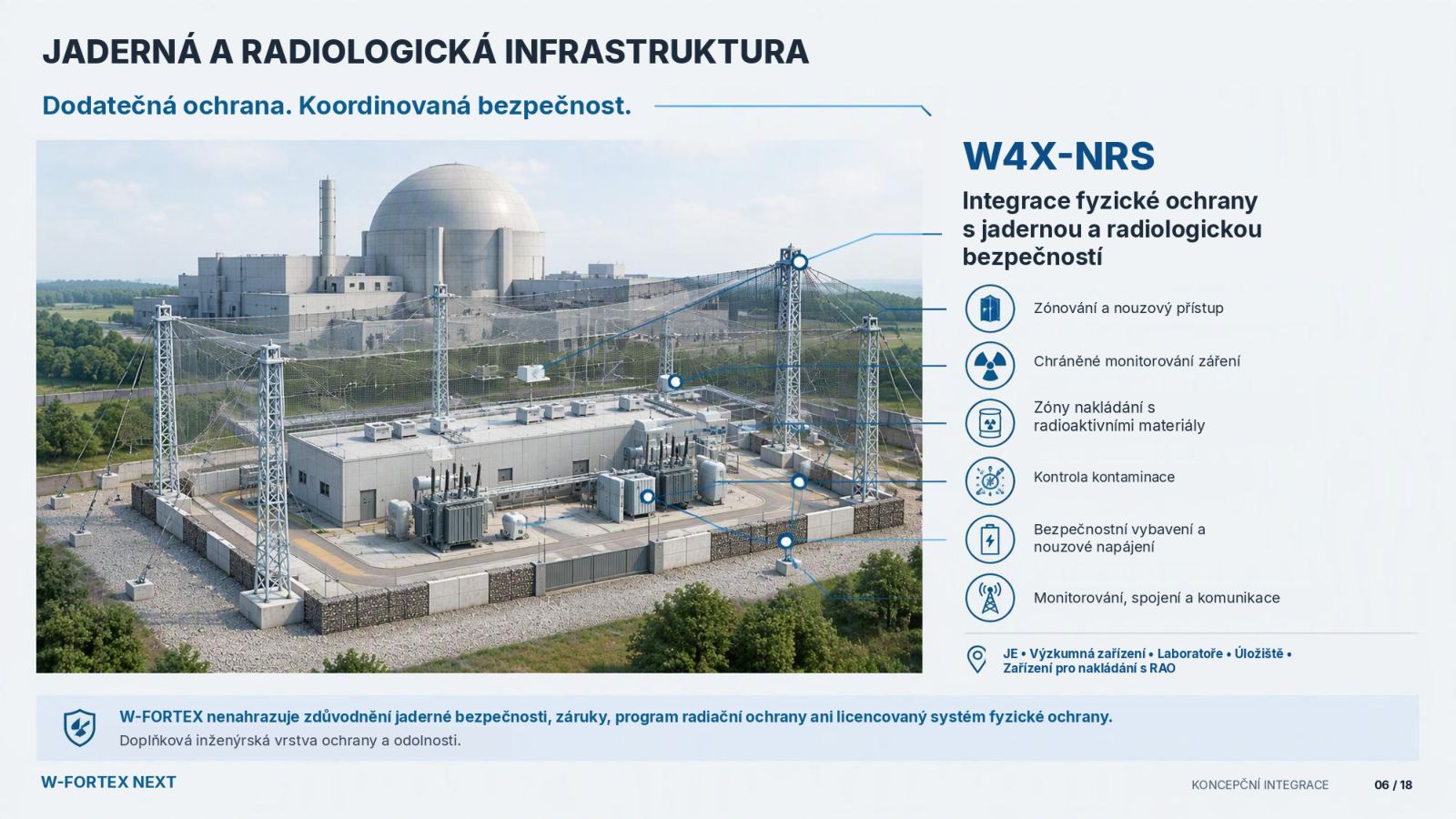 Jaderná a radiologická infrastruktura. Dodatečná ochrana. Koordinovaná bezpečnost. W4X-NRS.