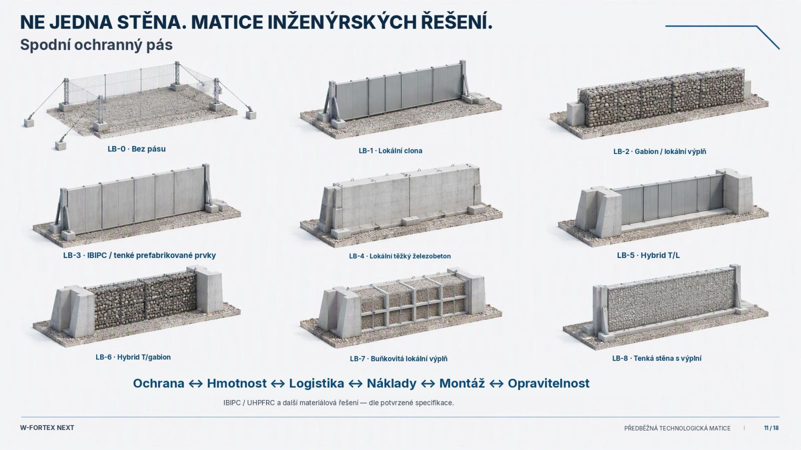 Ne jedna stěna. Matice inženýrských řešení. Spodní ochranný pás LB-0…LB-9.