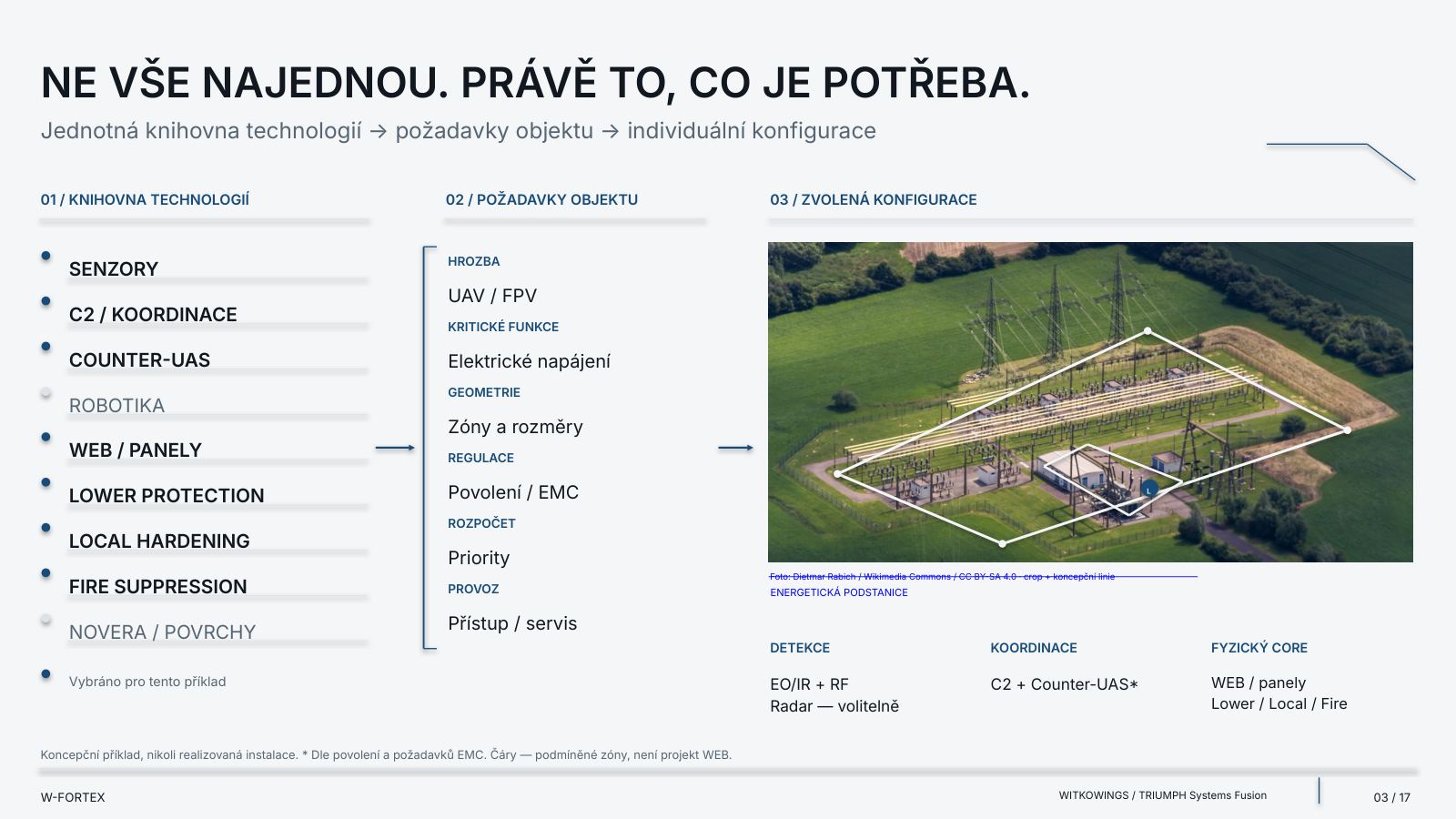 Ne vše najednou. Přesně to, co je potřeba. Koncepční příklad, nikoli realizovaná instalace; * podle povolení a požadavků EMC; čáry jsou orientační zóny, nikoli projekt WEB.