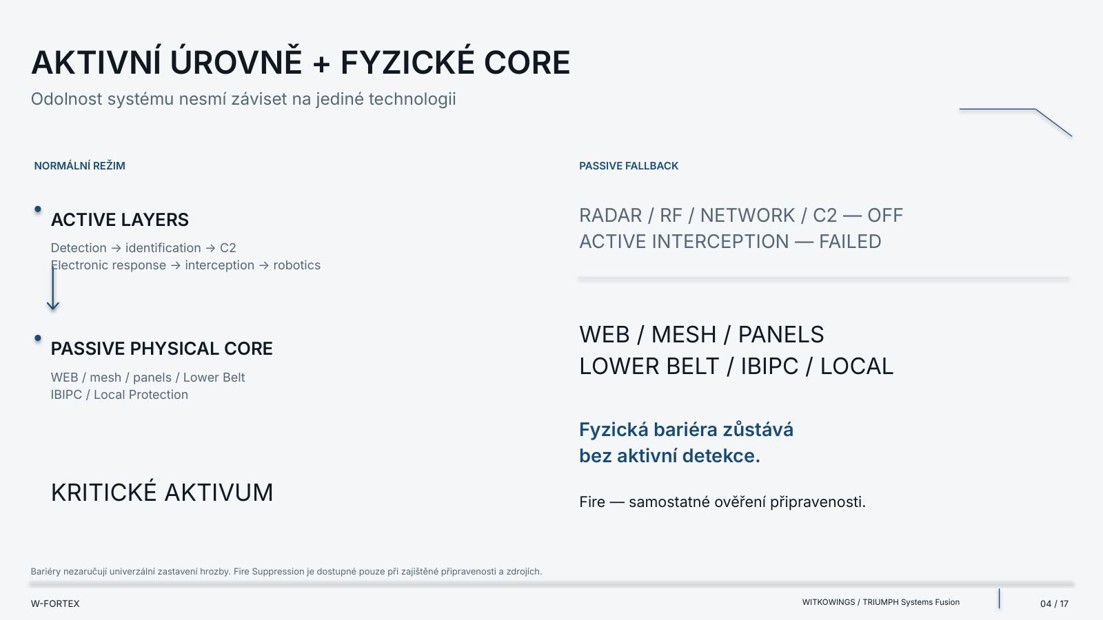Aktivní úrovně + fyzický core: odolnost systému nesmí záviset na jedné technologii.