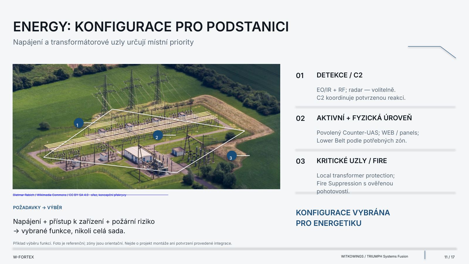 Energy: konfigurace pro rozvodnu. Příklad výběru funkcí. Fotografie je referenční; zóny jsou orientační. Nejde o montážní projekt ani o potvrzení provedené integrace.