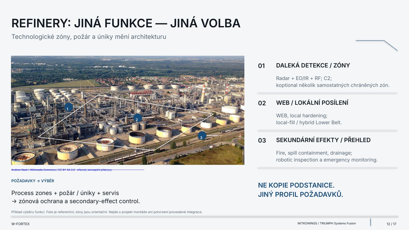 Refinery: jiná funkce — jiný výběr. Fotografie je referenční; zóny jsou orientační.