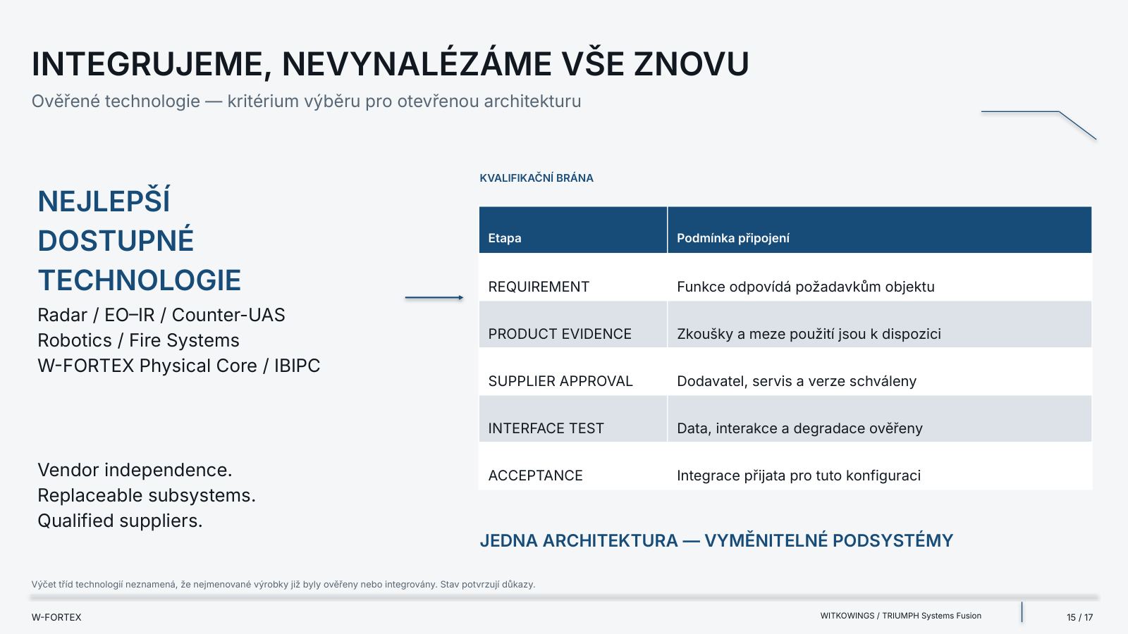 Kvalifikační brána: ověřené technologie — kritérium výběru pro otevřenou architekturu.