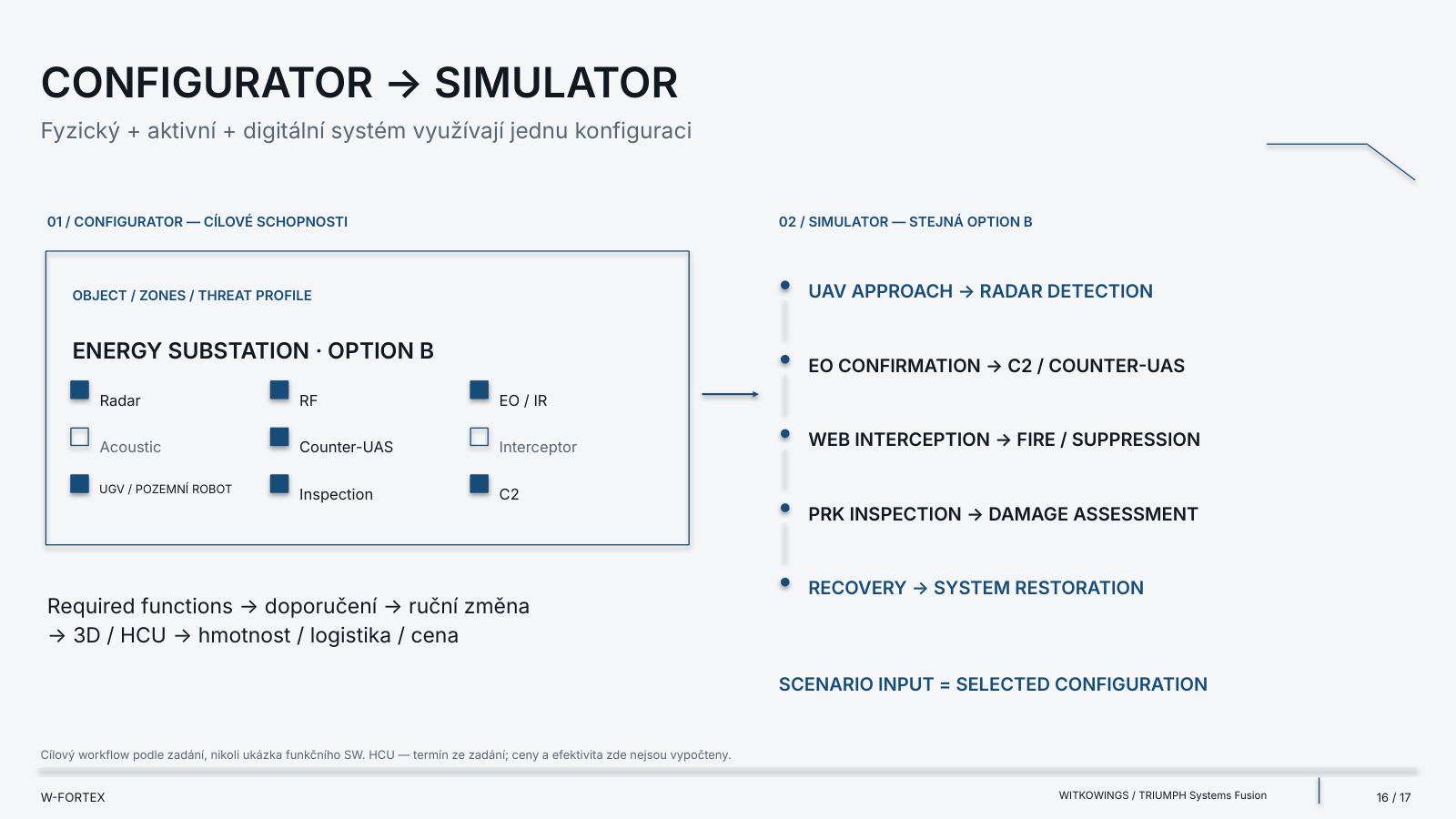 Konfigurátor → Simulátor: tatáž Option B. Cílový workflow podle zadání, nikoli demonstrace fungujícího SW.