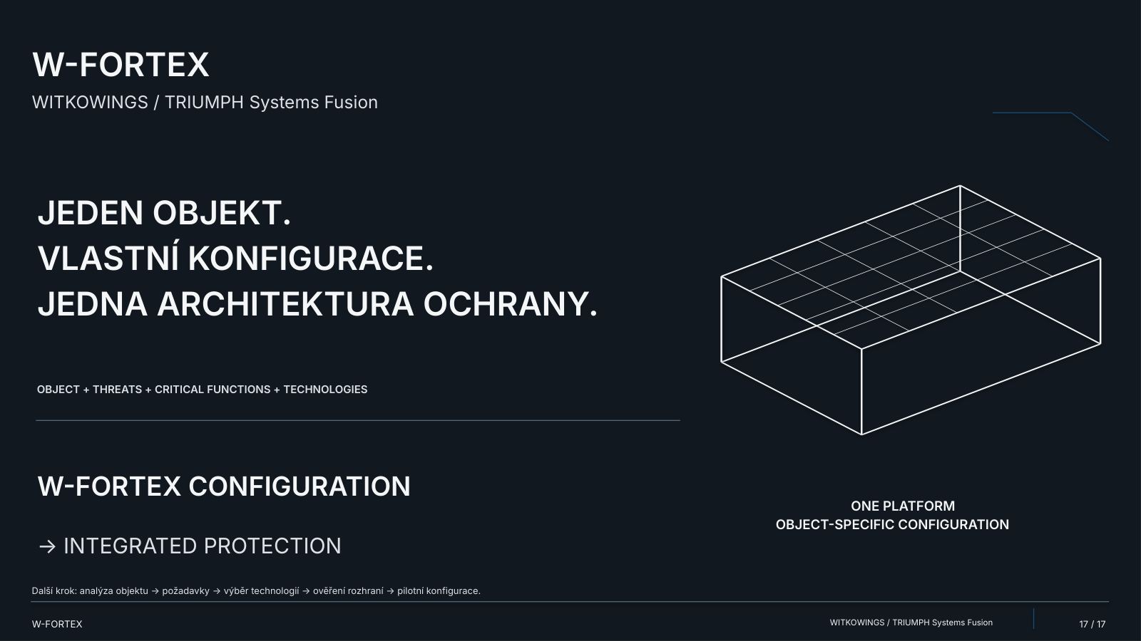 Jeden objekt. Vlastní konfigurace. Jedna architektura ochrany: objekt + hrozby + kritické funkce + technologie → konfigurace W-FORTEX → integrovaná ochrana.
