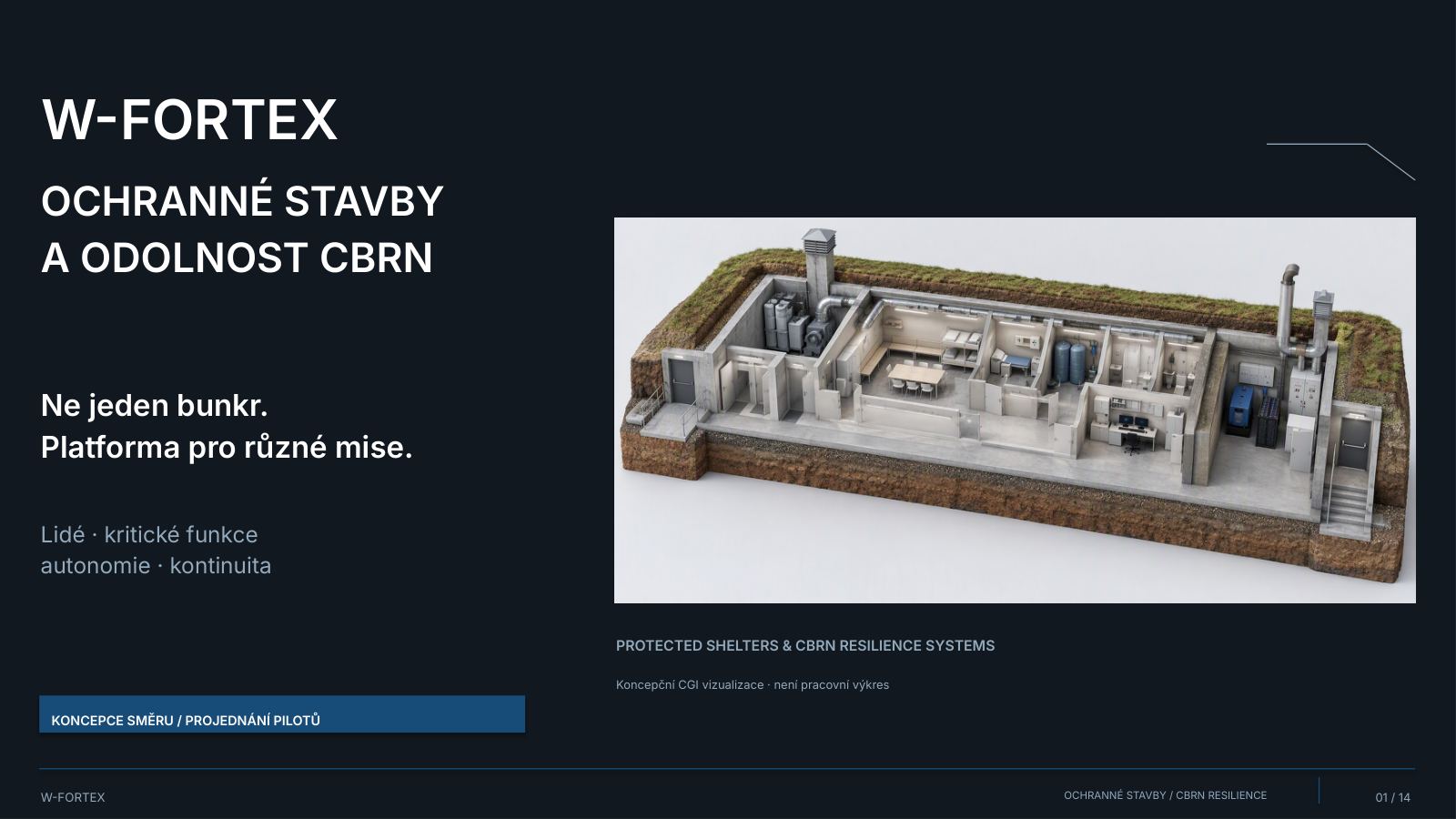 Ochranné stavby a odolnost vůči CBRN: ne jeden bunkr, platforma pro různé mise. Koncepční CGI vizualizace · nejde o pracovní výkres.