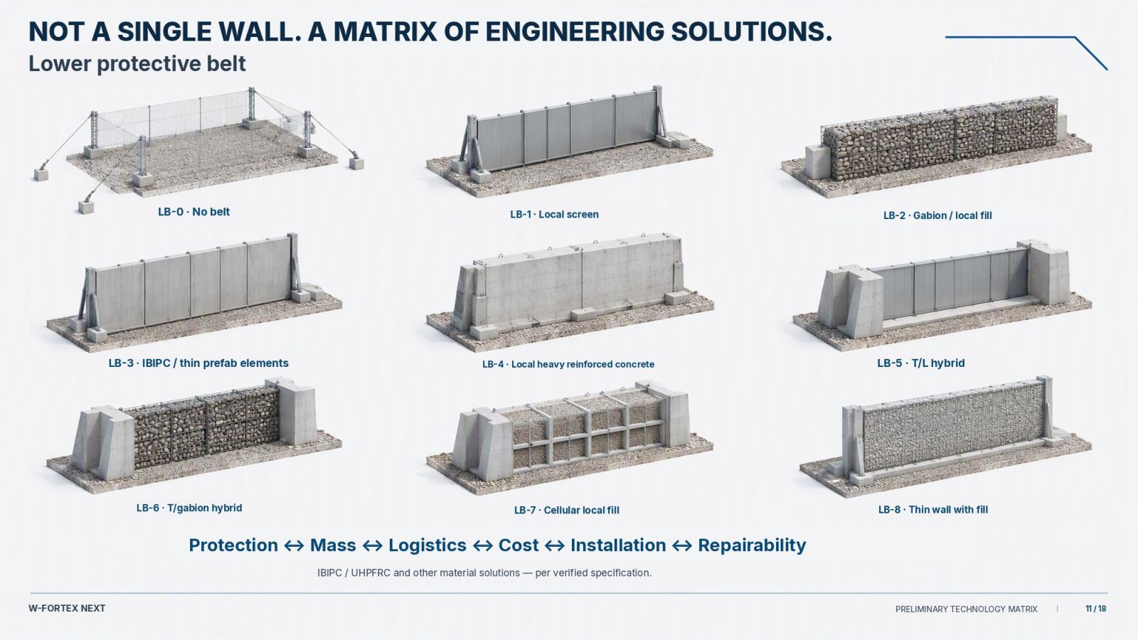Not a single wall. A matrix of engineering solutions. Lower protective belt LB-0…LB-9.