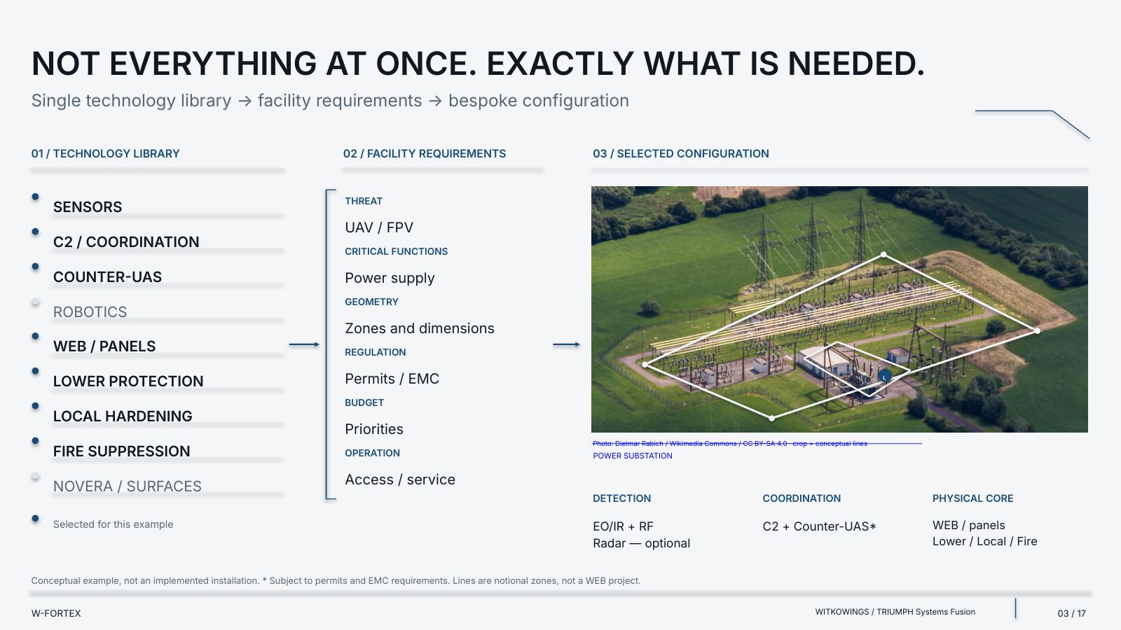Not everything at once. Exactly what is needed. A conceptual example, not a completed installation; * subject to permits and EMC requirements; lines are conceptual zones, not a WEB design.
