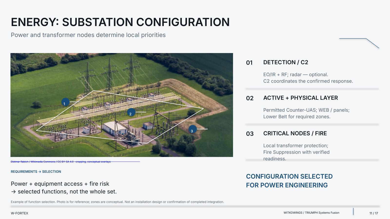 Energy: configuration for a substation. An example of function selection. Reference photo; zones are conceptual. Not an installation design and not confirmation of completed integration.