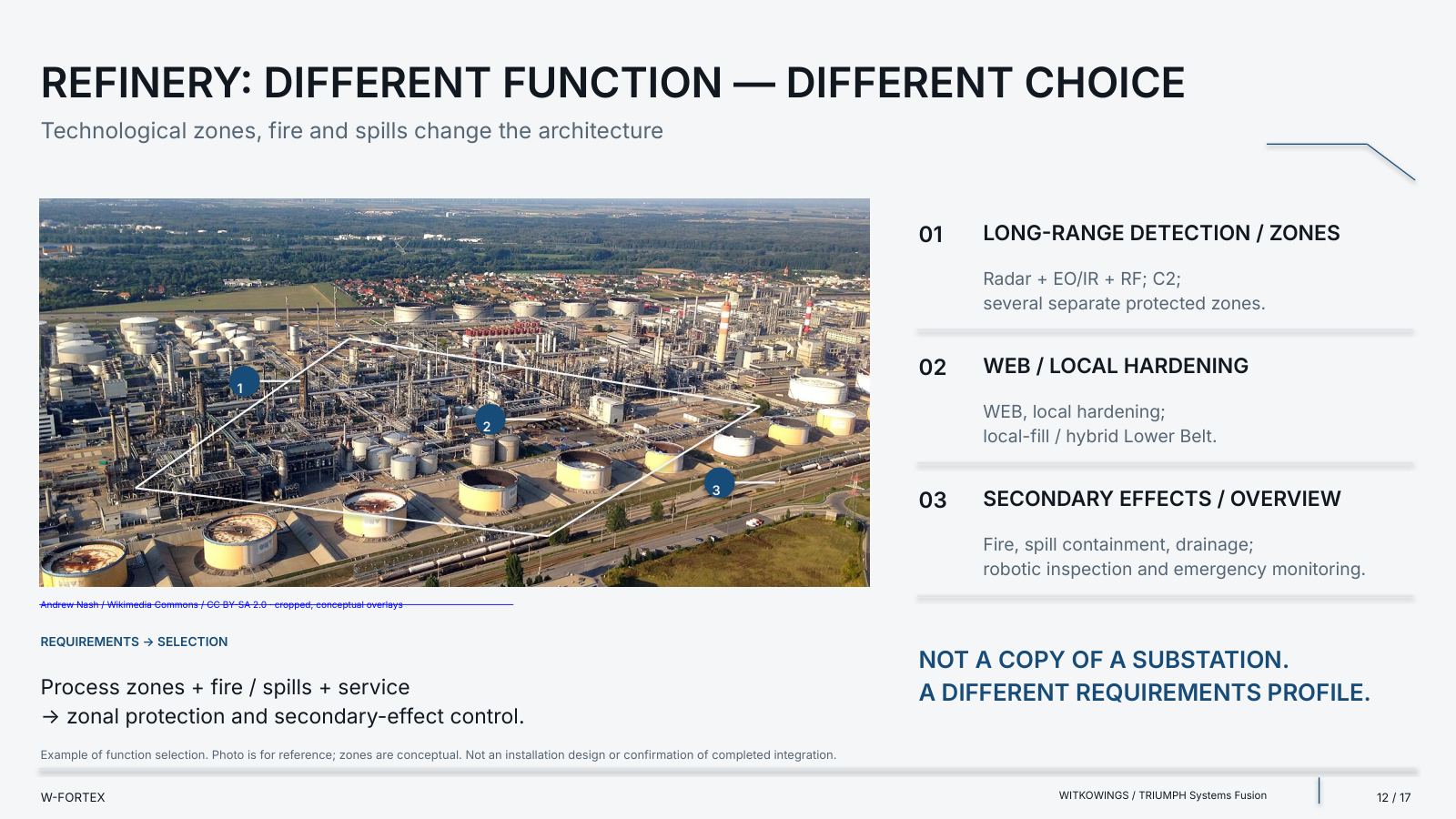 Refinery: a different function — a different selection. Reference photo; zones are conceptual.