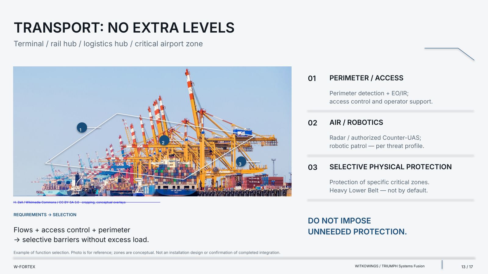 Transport: no unnecessary layers. An example of function selection; zones are conceptual.