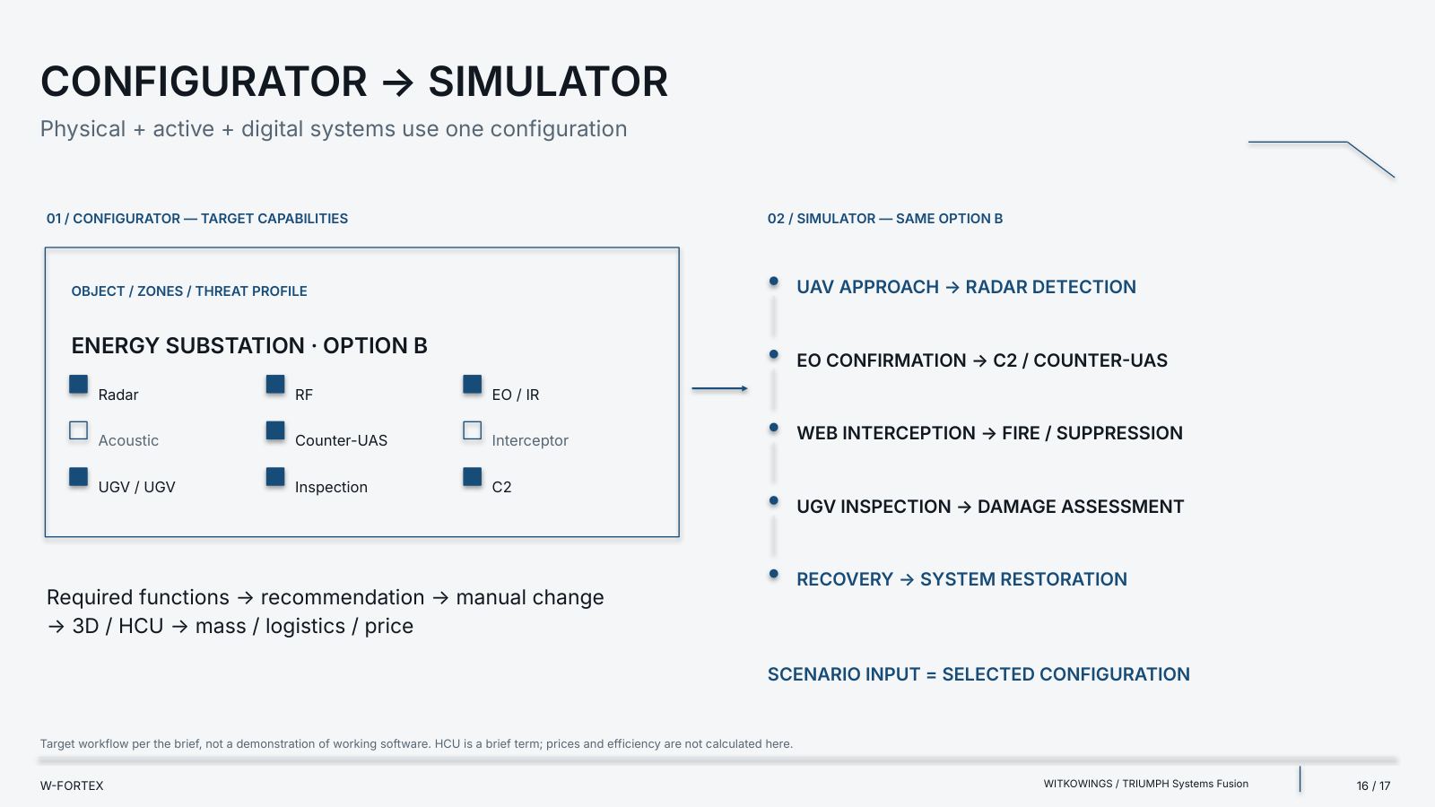 Configurator → Simulator: the same Option B. A target workflow per the brief, not a demonstration of working software.