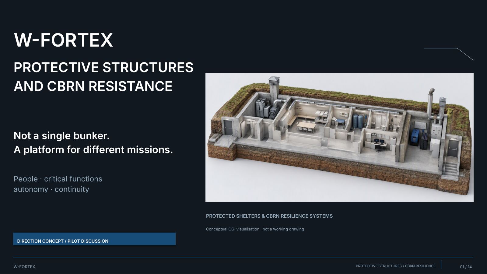 Protective structures and CBRN resilience: not a single bunker, a platform for different missions. Conceptual CGI visualisation · not a working drawing.