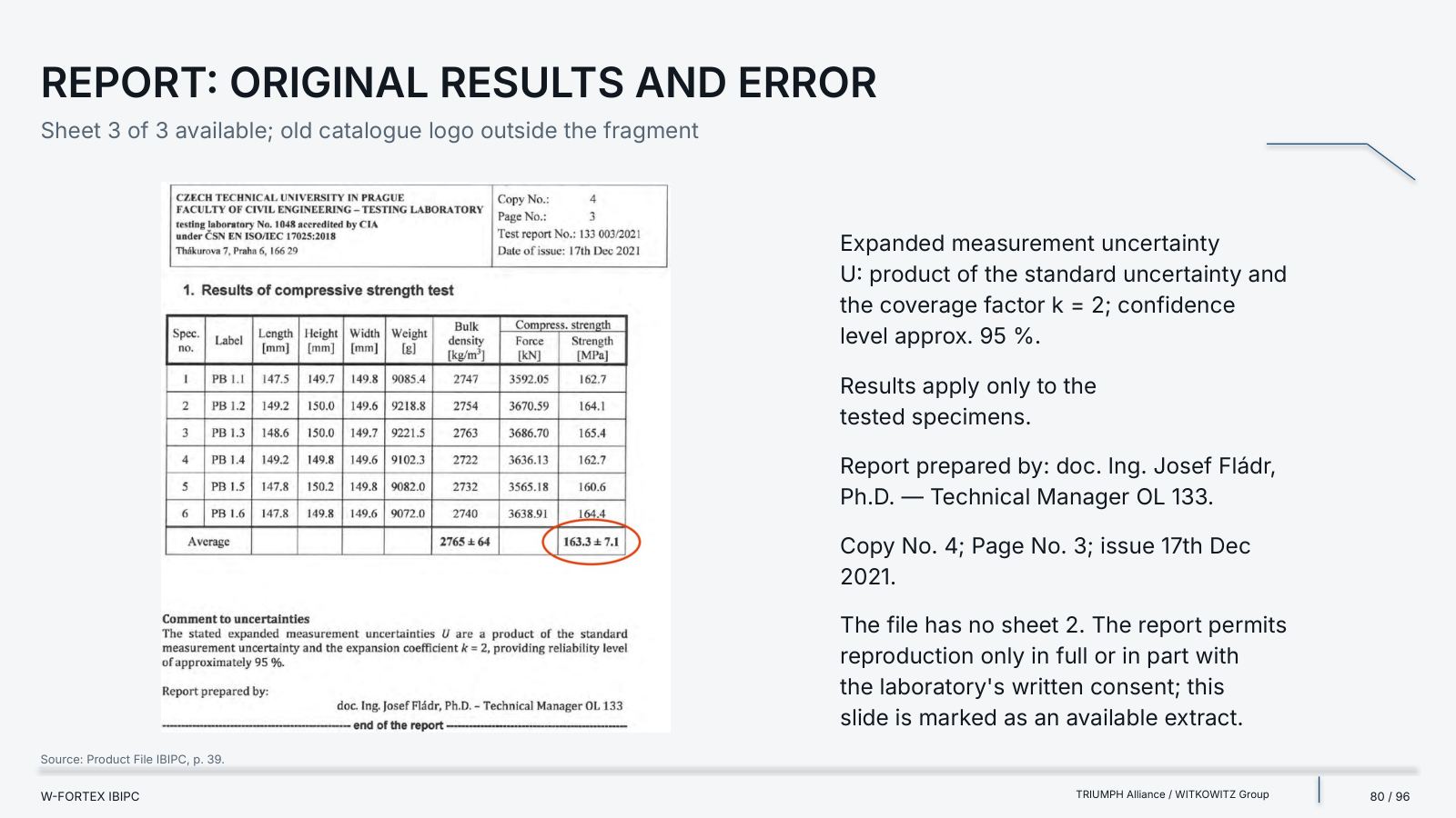 Report: original of the results and uncertainty. Sheet 3 of 3 is available.