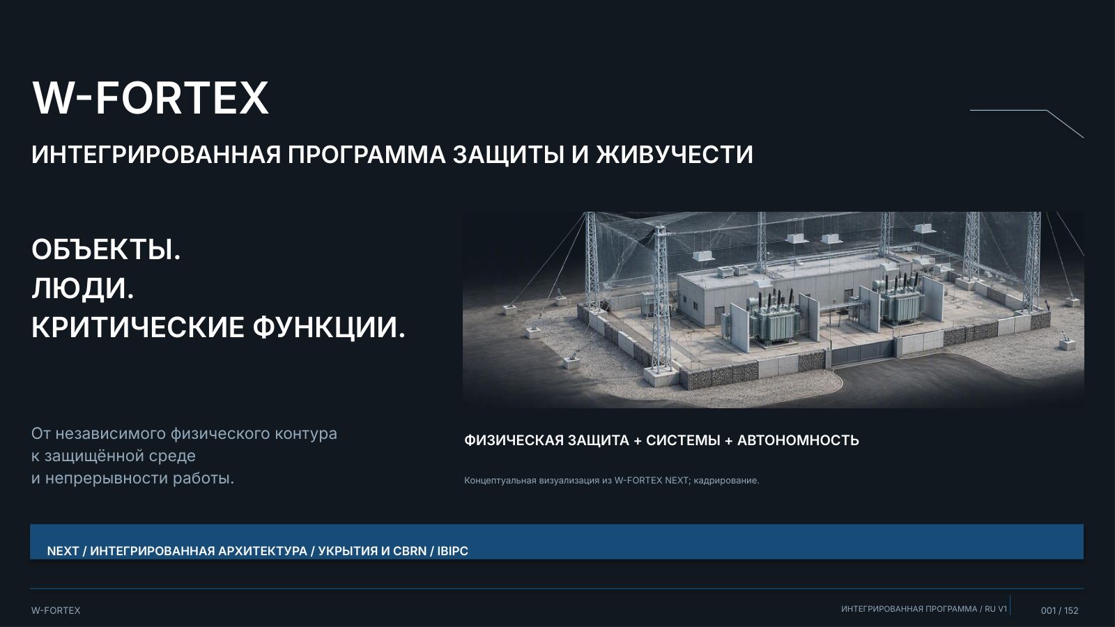 W-FORTEX: интегрированная программа защиты и живучести. Концептуальная визуализация из W-FORTEX NEXT; кадрирование.