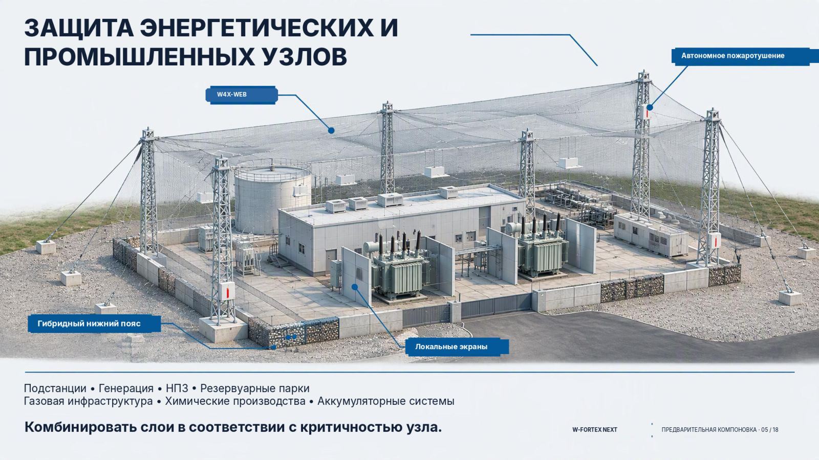 Защита энергетических и промышленных узлов — комбинировать слои в соответствии с критичностью узла.