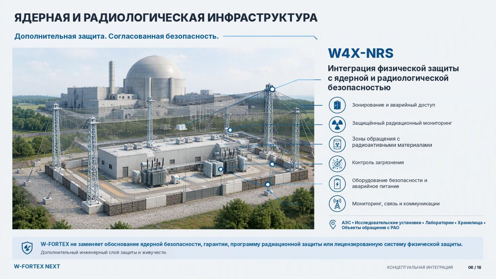 Ядерная и радиологическая инфраструктура. Дополнительная защита. Согласованная безопасность. W4X-NRS.