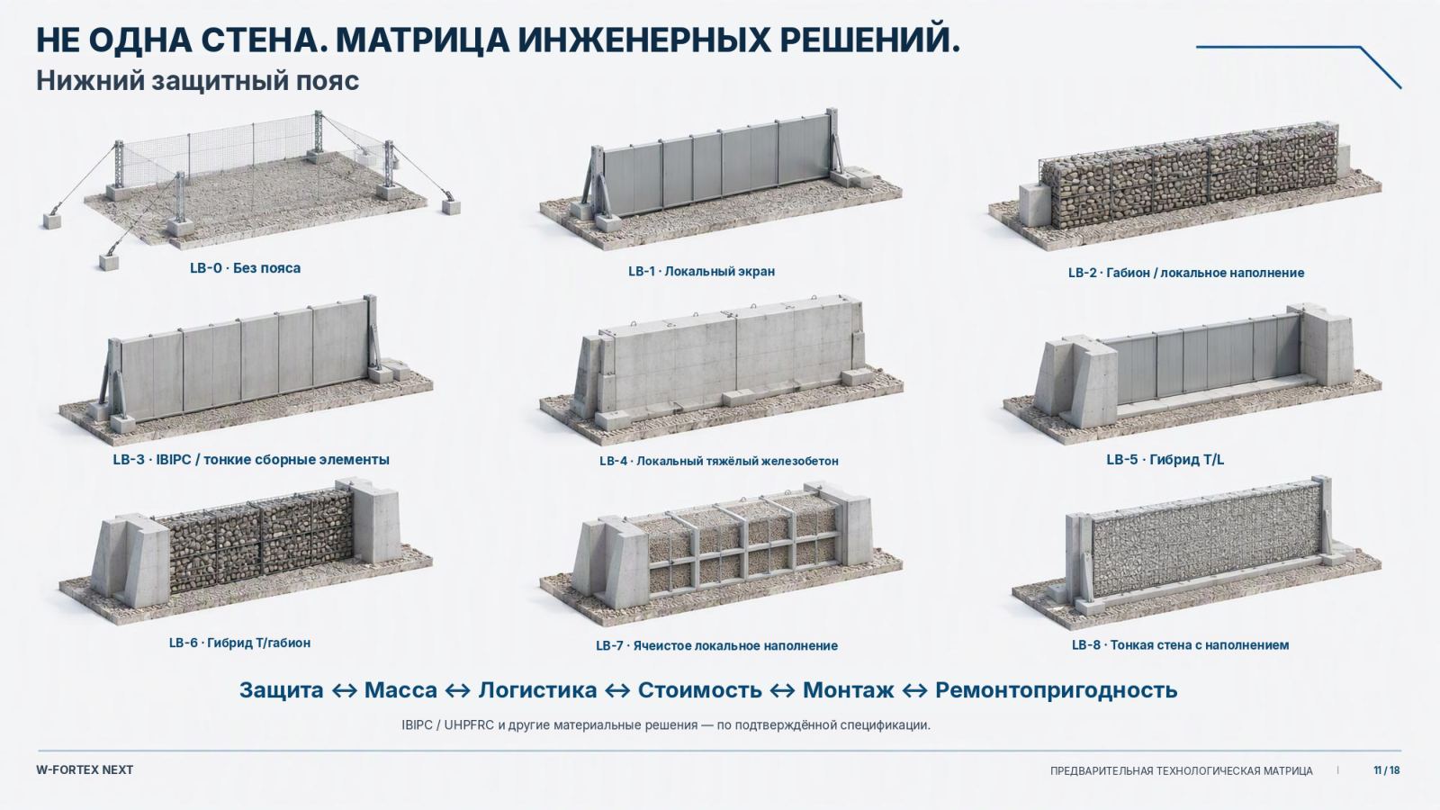 Не одна стена. Матрица инженерных решений. Нижний защитный пояс LB-0…LB-9.
