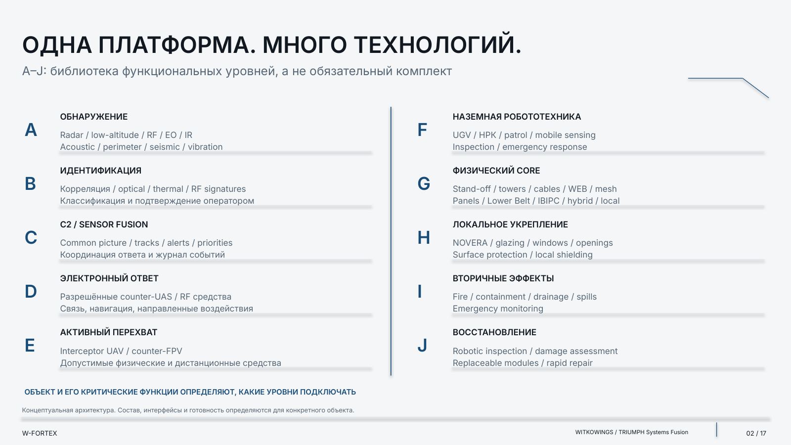 A–J: библиотека функциональных уровней, а не обязательный комплект.