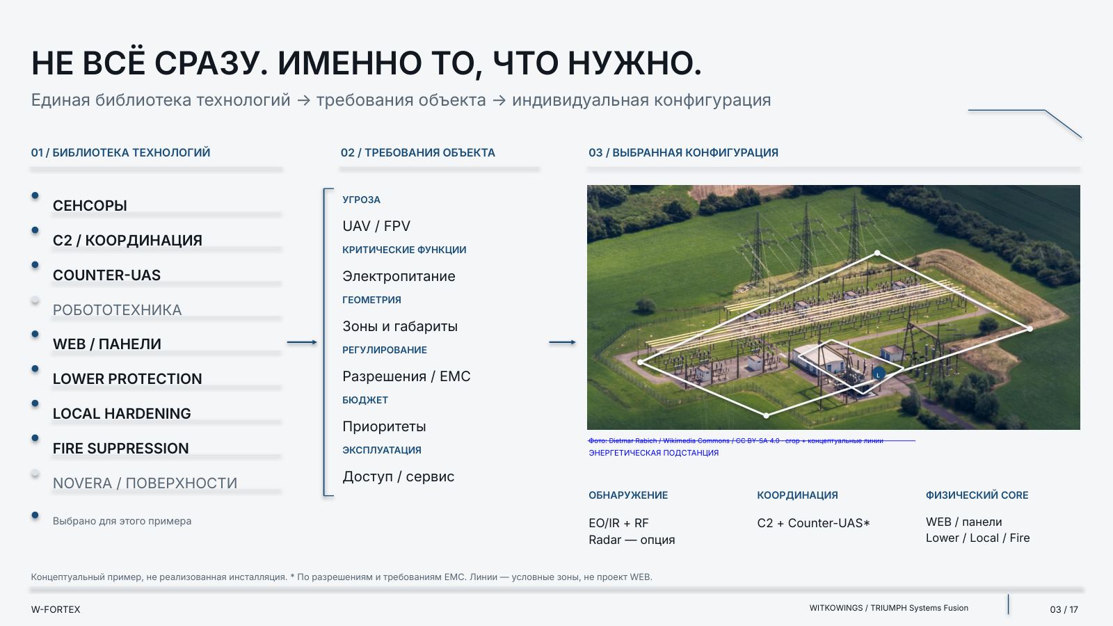 Не всё сразу. Именно то, что нужно. Концептуальный пример, не реализованная инсталляция; * по разрешениям и требованиям EMC; линии — условные зоны, не проект WEB.