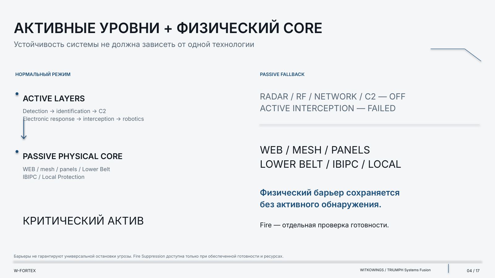 Активные уровни + физический core: устойчивость системы не должна зависеть от одной технологии.