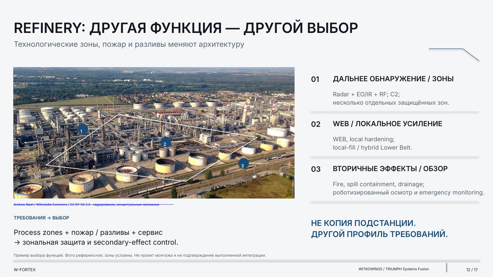 Refinery: другая функция — другой выбор. Фото референсное; зоны условные.