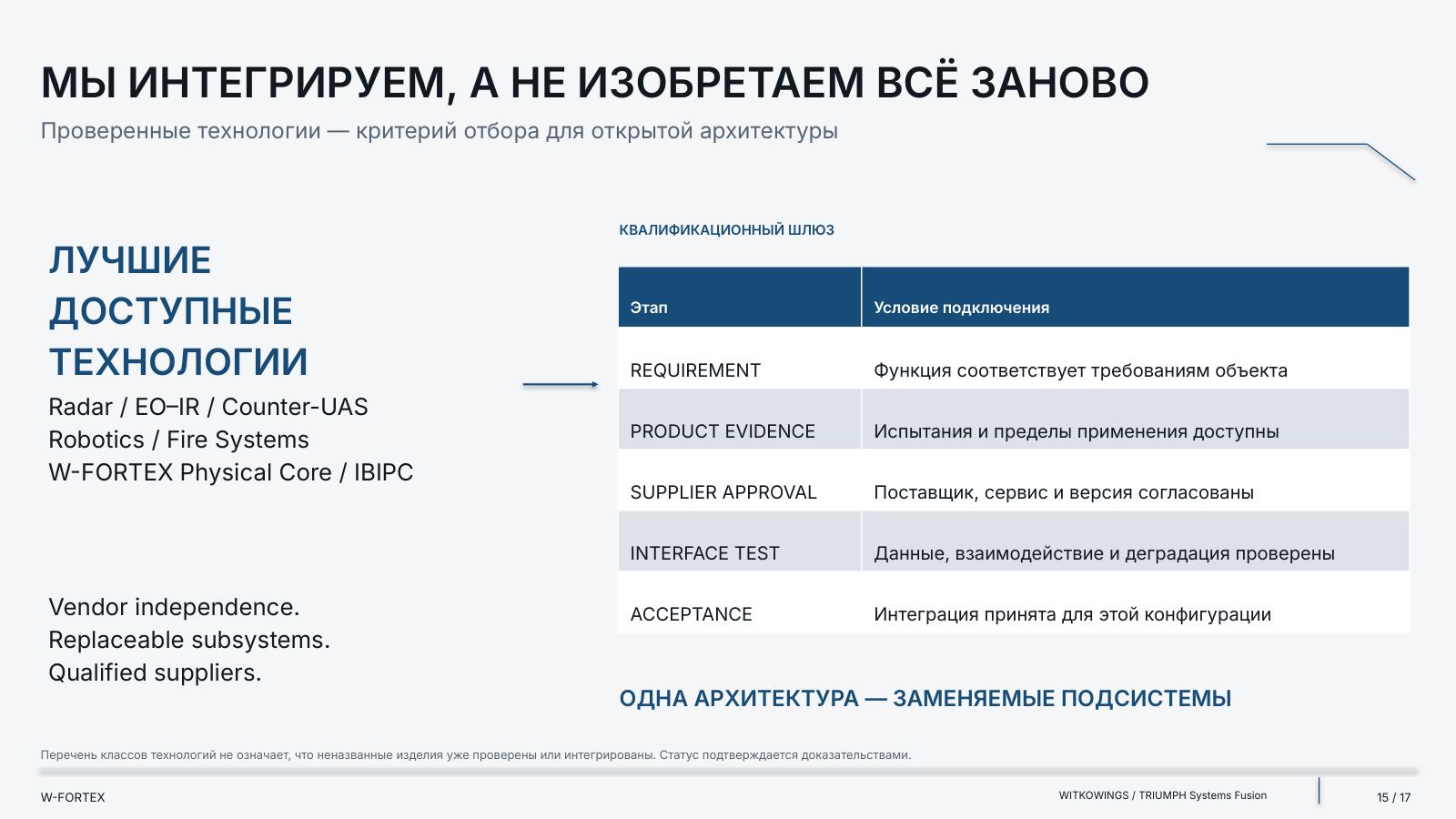 Квалификационный шлюз: проверенные технологии — критерий отбора для открытой архитектуры.