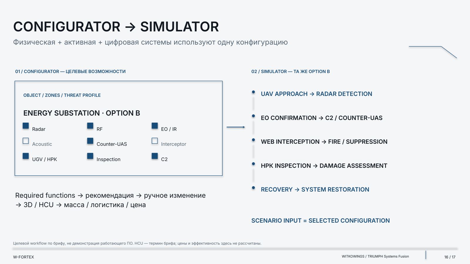 Configurator → Simulator: одна и та же Option B. Целевой workflow по брифу, не демонстрация работающего ПО.