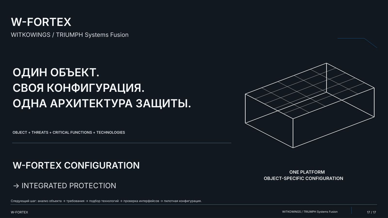 Один объект. Своя конфигурация. Одна архитектура защиты: объект + угрозы + критические функции + технологии → конфигурация W-FORTEX → интегрированная защита.