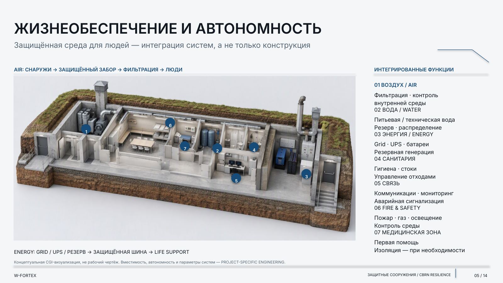 Жизнеобеспечение и автономность: защищённая среда для людей — интеграция систем, а не только конструкция.