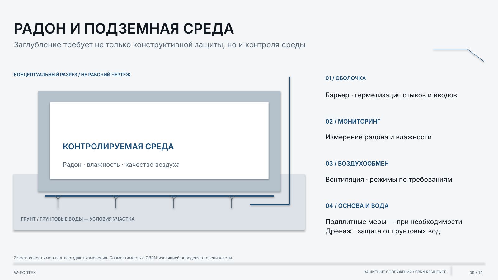 Радон и подземная среда. Концептуальный разрез / не рабочий чертёж.