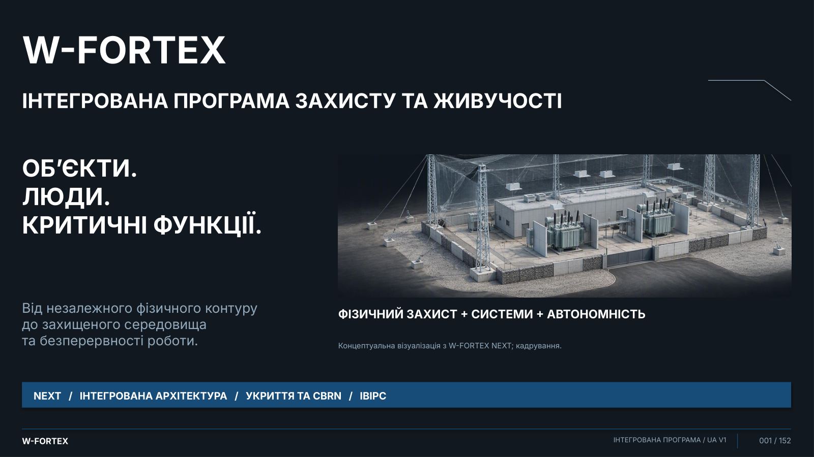 W-FORTEX: інтегрована програма захисту та живучості. Концептуальна візуалізація з W-FORTEX NEXT; кадрування.