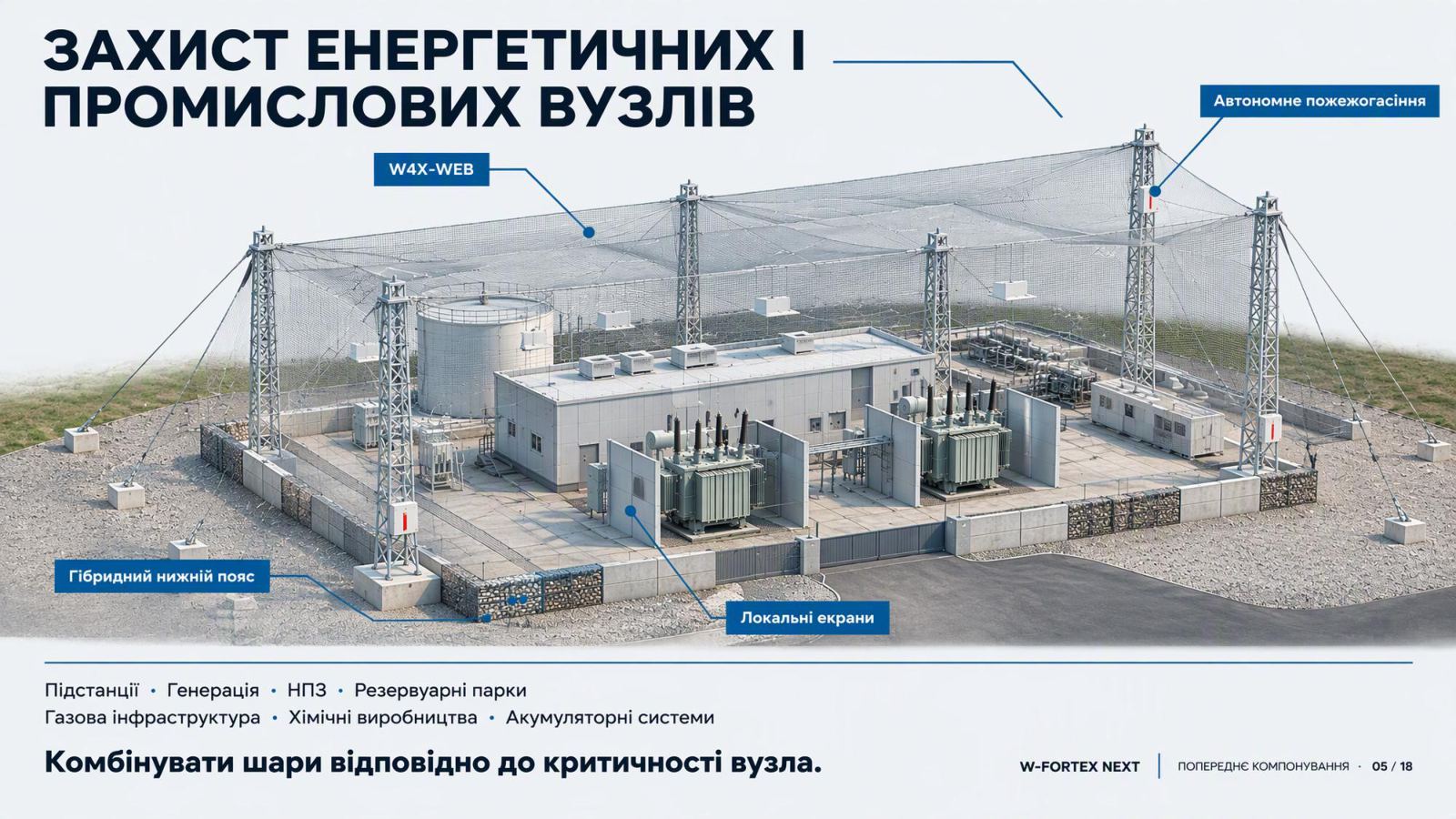 Захист енергетичних і промислових вузлів — комбінувати шари відповідно до критичності вузла.