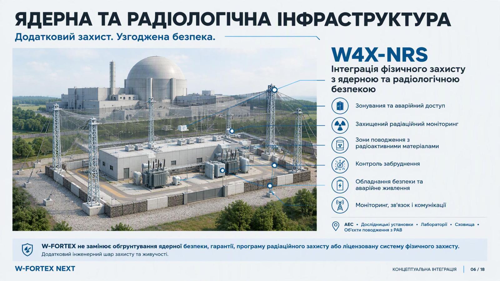 Ядерна та радіологічна інфраструктура. Додатковий захист. Узгоджена безпека. W4X-NRS.