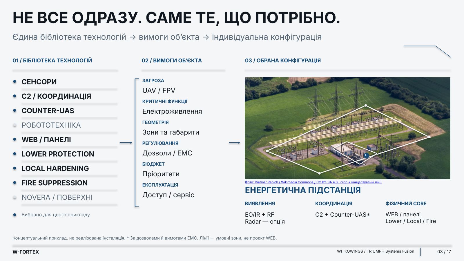 Не все одразу. Саме те, що потрібно. Концептуальний приклад, не реалізована інсталяція; * за дозволами й вимогами EMC; лінії — умовні зони, не проєкт WEB.