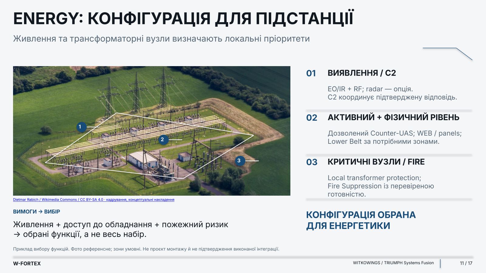Energy: конфігурація для підстанції. Приклад вибору функцій. Фото референсне; зони умовні. Не проєкт монтажу й не підтвердження виконаної інтеграції.