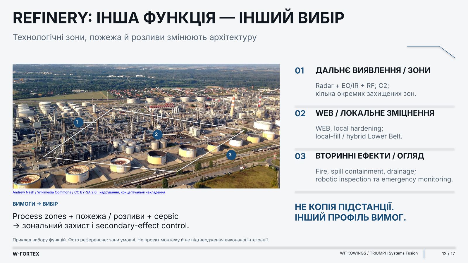 Refinery: інша функція — інший вибір. Фото референсне; зони умовні.