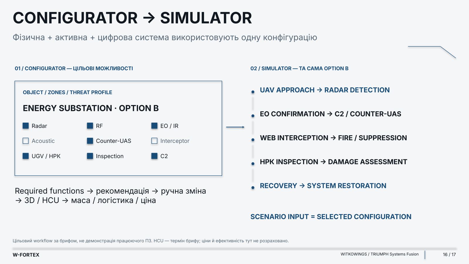 Configurator → Simulator: одна й та сама Option B. Цільовий workflow за брифом, не демонстрація працюючого ПЗ.