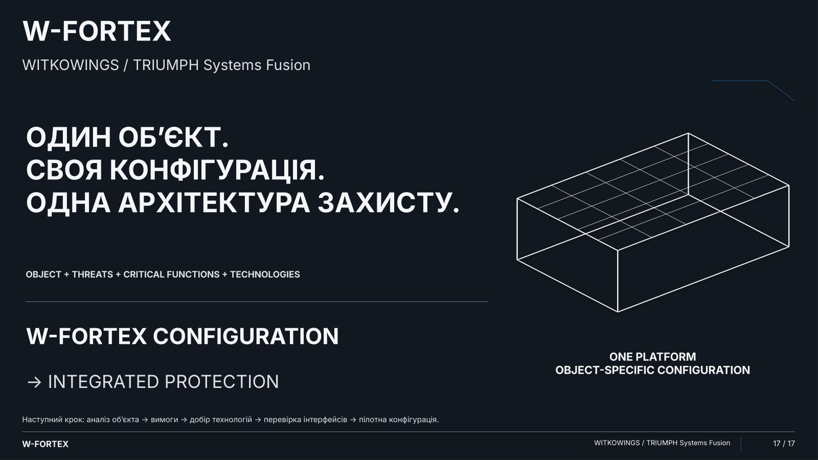 Один об’єкт. Своя конфігурація. Одна архітектура захисту: об’єкт + загрози + критичні функції + технології → конфігурація W-FORTEX → інтегрований захист.
