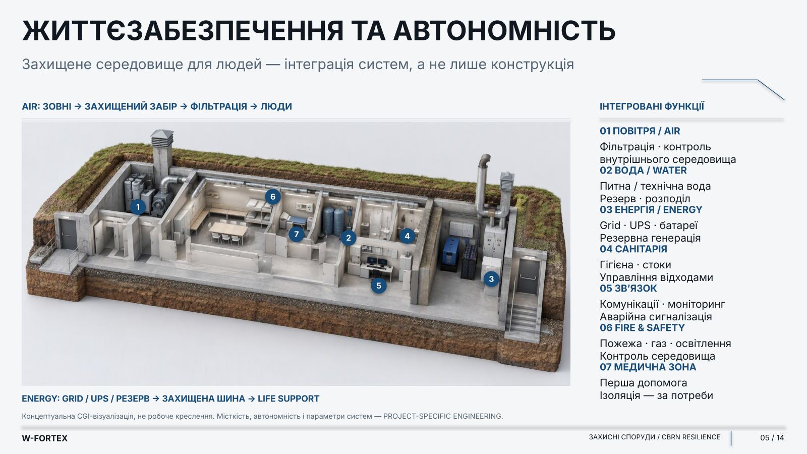 Життєзабезпечення та автономність: захищене середовище для людей — інтеграція систем, а не лише конструкція.