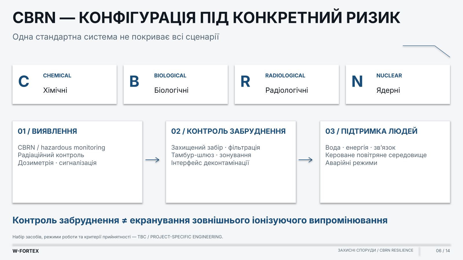 CBRN — конфігурація під конкретний ризик: виявлення, контроль забруднення, підтримка людей.