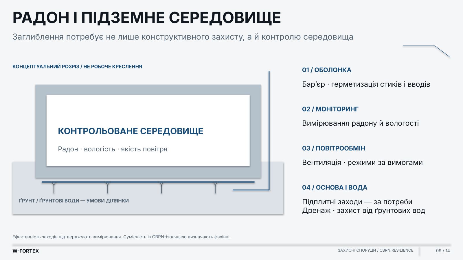 Радон і підземне середовище. Концептуальний розріз / не робоче креслення.